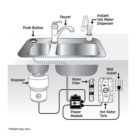 badger 1/3 hp garbage disposal reset button|INSINKERATOR BADGER1 MANUAL Pdf Download